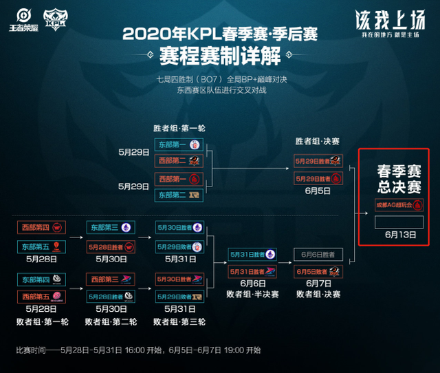 拦截成功率 拦截成功率
